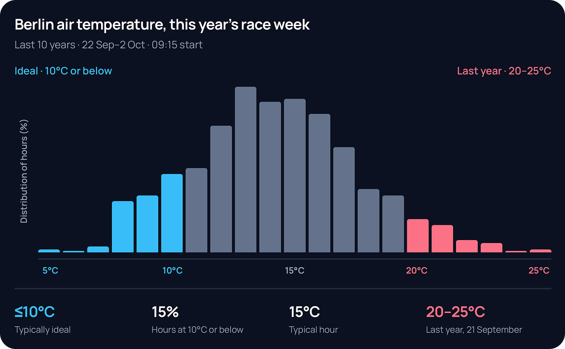 Image for What the warm end costs