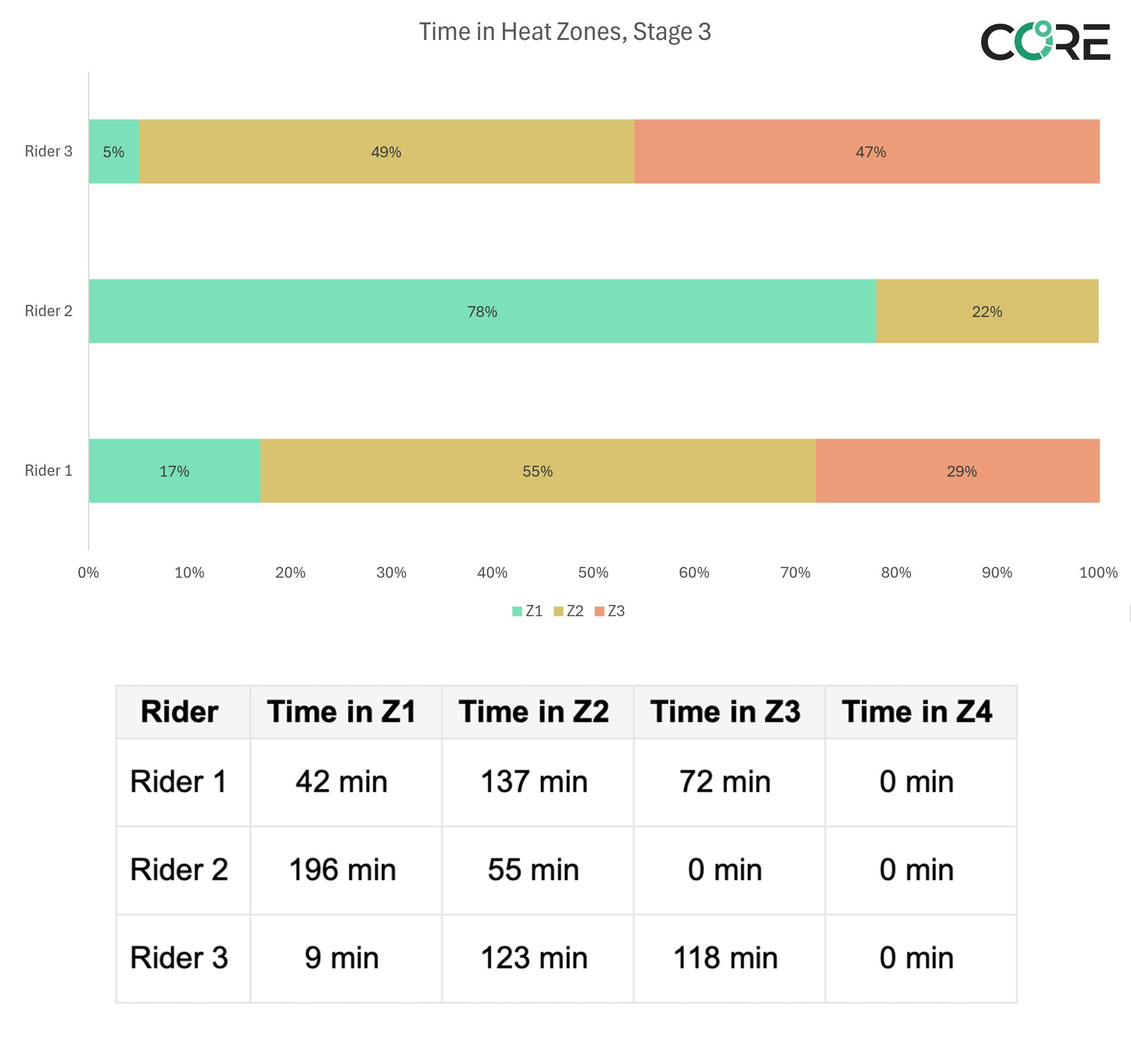 Image for Same Race, Different Thermal Load 
